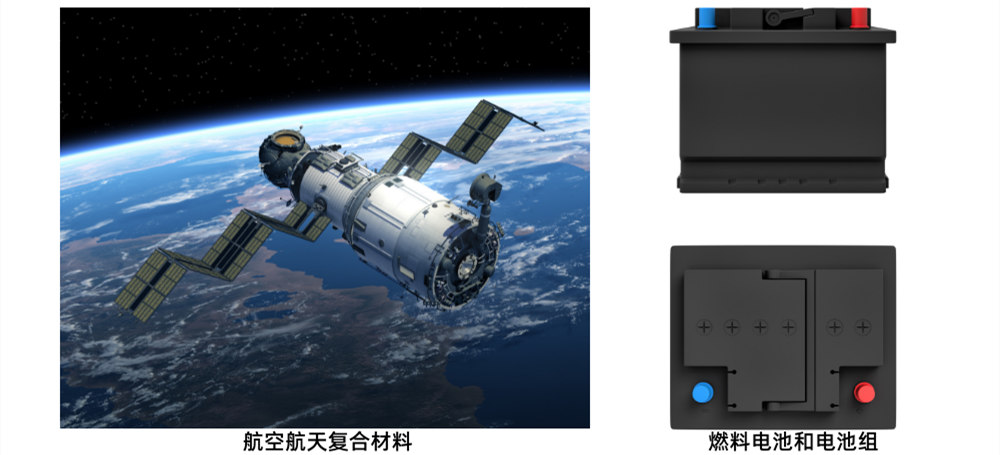 多功能涂布機VCM在航空航天復合材料和燃料電池的應用